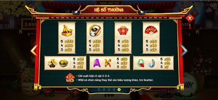 Mẹo Chơi Nổ Hũ Ông Đồ Tại 88CLB Rinh Jackpot Khủng